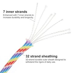 100 Feet Paracord Rope 550lb, 7 Strand Parachute Cord 4mm Paracord Rainbow