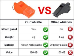 12 Pack Sport Whistles for Coaches, Referees, Officials – Loud Sound, Orange
