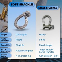 UHMWPE DRing Anchor Soft Shackles High Breaking Strength Heavy Duty Marine