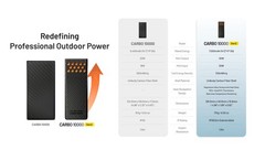 Nitecore Carbo 10000 Gen2 10,000mAh Fast-Charging Power Bank