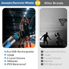 Electronic Whistle Highest IPX5 Maximum Sound 125db Battery 1000mAh Blue for …