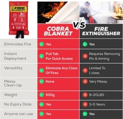 2x Mart Cobra Fire Blanket for Home, Kitchen, Camping Safety Fiberglass 15”x 23”