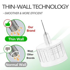 32G 4mm Universal Fit Comfort Pen Tips 100 Count Set