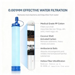 Personal Water Filter Straw – Portable Survival Filtration Gear & Family Travel