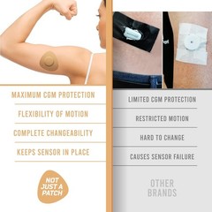 20-Pack Freestyle Libre 2 CGM Sensor Covers – Water-Resistant Protection
