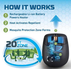 Thermacell E55 Rechargeable Mosquito Repeller Patio Outdoor Camping Charcoal
