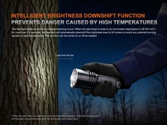 Fenix LR35R Pro 10000 Lumen Ultra Bright Flashlight with UV Light