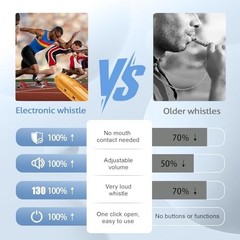 Electronic Whistle with 3 Tones & 3 High Volume Settings – Battery Powered Emerg