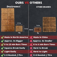 Fire Starter Cubes Pack 48 Natural Fire Starters Easy Ignite (48 Squares)