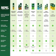 Repel 100 Mosquito and Insect Repellent, 4 Ounces, With DEET, 10-Hour Protection