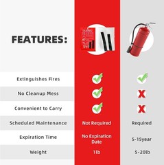 Fire Blanket 6-Pack, 40″x40″ Home/Kitchen/Car Safety, Emergency