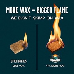160 Fire Starter Cubes – Natural Waterproof Firestarter Squares for BBQ, Firepla