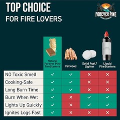 160 Pcs Odorless Fire Starter Cubes – Fast Ignition for Indoor & Outdoor Use