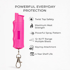 Burn Pepper Spray for Self Defense | Max Strength OC Spray 1.2oz Pink