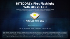Nitecore MT1A Pro 800 Lumen Rechargeable EDC Flashlight