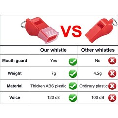 12 Pack Sport Whistles with Lanyar for Coaches, Referees and Officials
