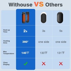 Hand Warmers Rechargeable 2 Pack, AI Smart Chip 20Hrs Long Safe Heat, 2s Fast…