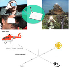 2X Survival Whistle and 2X Signal Mirror – Outdoor Survival Kit Rescue Flash