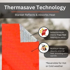 [BULK DEAL] 120 ThermaSave reflective Emergency Survival Blankets