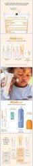 OFF! Adults & Kids Mosquito Repellent Lotion 3.8 oz 2 Pack + 3 oz Thinkbaby 50