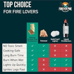 Fire Starter Cubes 160 pcs – Natural Waterproof Firestarter Squares for BBQ, Fir
