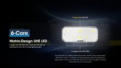 Nitecore HC60 UHE 1600 Lumen USB-C Rechargeable Headlamp