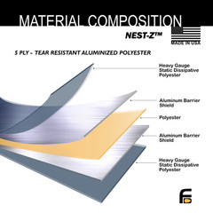Faraday 5 PC Medium Kit NEST-Z EMP 7 Mil Moisture Barrier 5-Layer Bags