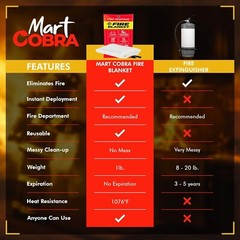 Mart Cobra Fire Blanket for Home and Kitchen Safety Fiberglass 40” x 40”