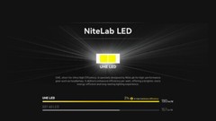 Nitecore HA11 UHE Multipurpose Lightweight AA Headlamp