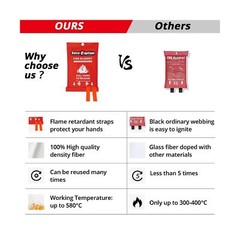 SecuCaptain Emergency Fire Blanket for Home and Kitchen – 40″x40″ Flame Suppr…