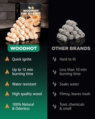 370 Pcs Natural Fire Starters – Quick Ignite, Long-Burning Charcoal Starters for