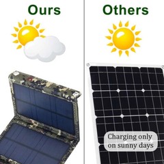 Folding 80W USB Solar Panel Power Bank Outdoor Camping Hiking Phone Charger US