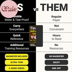 Tiny Survival Guide – Micro EDC Emergency Preparedness Pocket Handbook for Campi