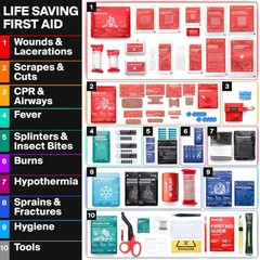 Large-Capacity First Aid Kit with Zippered Wound Closure Dressings
