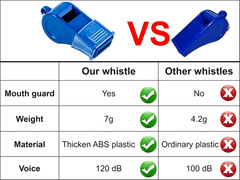 12 Packs Sports Whistles with Lanyard, for Coaches, Referees and Officials