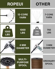 1000lb Paracord, 5/32″ 4mm 12 Strand Nylon Tactical Parachute Cord, 100ft–100…