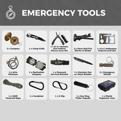 Vital 72 Hour Emergency Survival Kit for Family – 72 Hours of Food & Water for 2