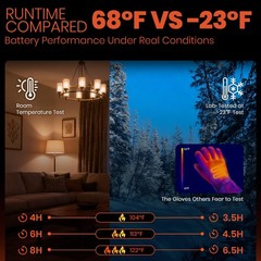 Surgoal Heated Gloves For Men Women 7.4V Battery Rechargeable 2.5-Hour Charging