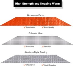 Heavy Duty Survival Blanket -Multifunctional Reflective Tarp Thermal Blanket