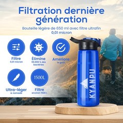 Reusable Water Bottle with Water Filter, Non Drinkable, 650ml | Ak…