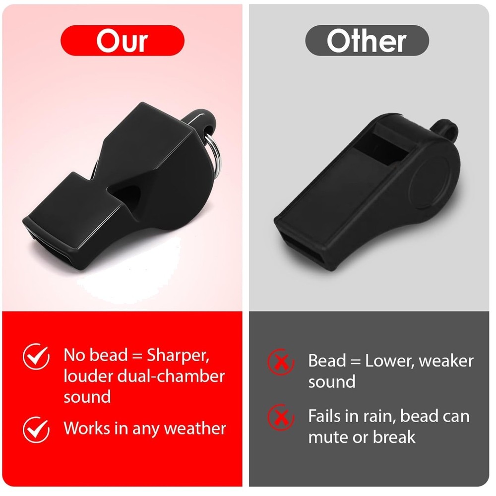 Crisp Sound Lifeguard Whistle – Split-Chamber