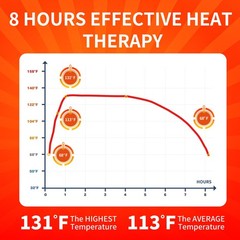 IFORY Toe Warmers – Long Lasting, Odorless, Air Activated Self-Adhesive Red