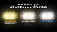 Nitecore NU25 MCT UL 400 Lumen USB-C Multi-Temperature Ultralight Headlamp (BK)