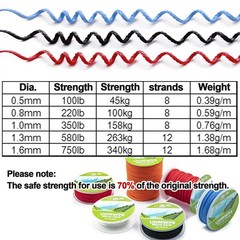 100% UHMWPE Braided Cord, 1.3mm Black 100ft 580lb Hollow Rope for Hammock, Ki…