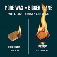 Fire Starter Cubes 160 pcs – Natural Waterproof Firestarter Squares for BBQ, Fir