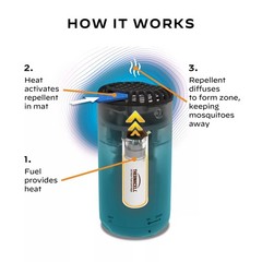 Thermacell Patio Shield «Haze” Mosquito Repeller – Scent & Flame Free – 15ft