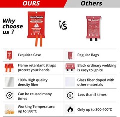 SecuCaptain Emergency Fire Blanket for Home – 60″x60″ 60"x60", Red