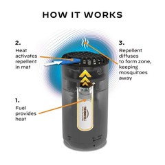 Thermacell Patio Shield Mosquito Repeller Lantern Midnight PS1 15ft DEET-Free