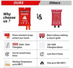 Emergency Fire Blanket For Home And Kitchen – 2 Pack 40″x40″ Flame Suppression