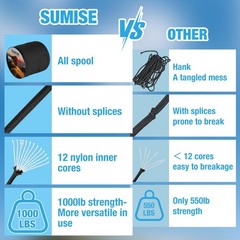 SUMISE Paracord Rope 1000lb, 5/32 in(4mm), 12 Strand Parachute Cord
